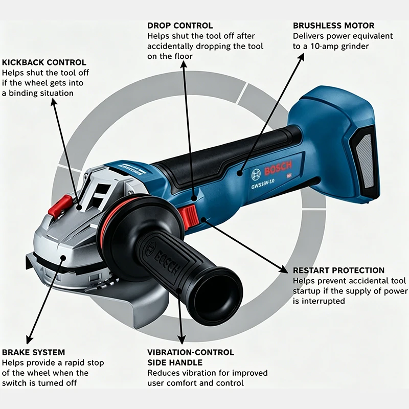 BOSCH GWS 18V-8 Cordless Angle - đánh giá và giá Power Tools Grinder
