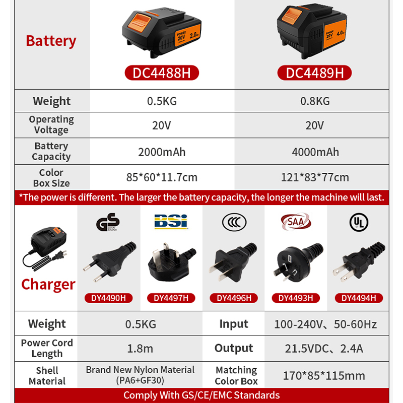 Battery Adapter Converter for  - đánh giá và giá Power Tools Hilti